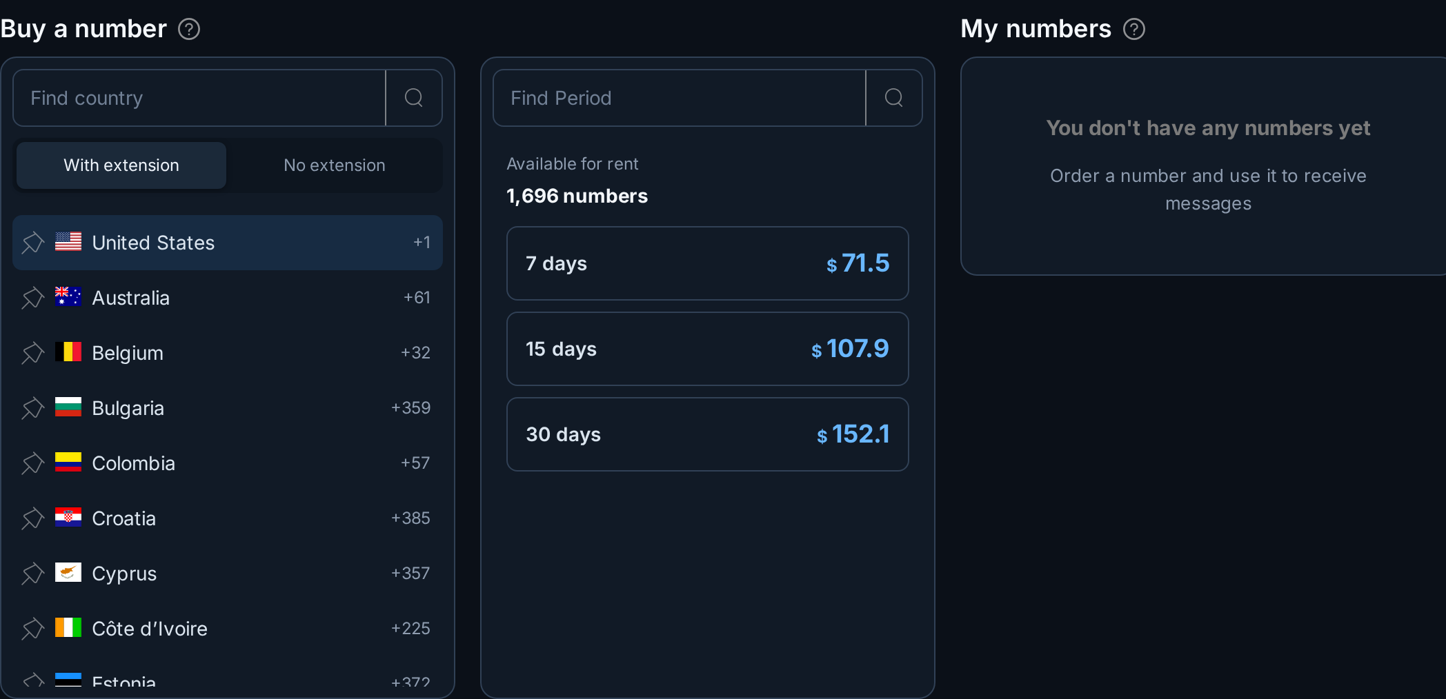 Renting a number: country, period and your rentals